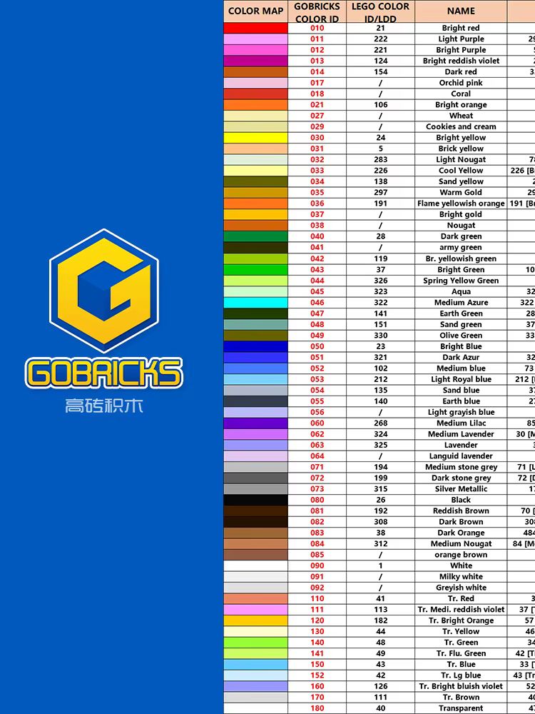 Gobricks 10 pçs moc barra 1l c - Kids Toys Under 1000 avaliação e preço